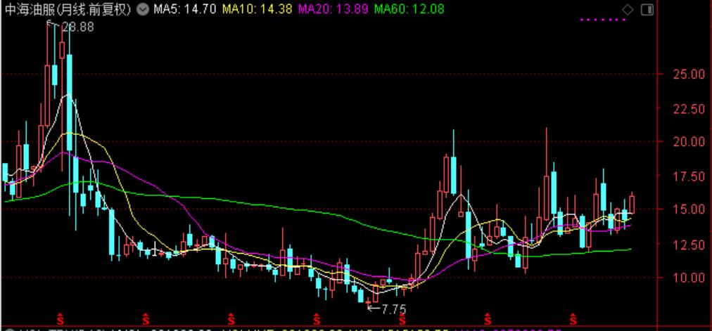 国际油价对中国石油股票的影响,油价大涨对石油股的影响