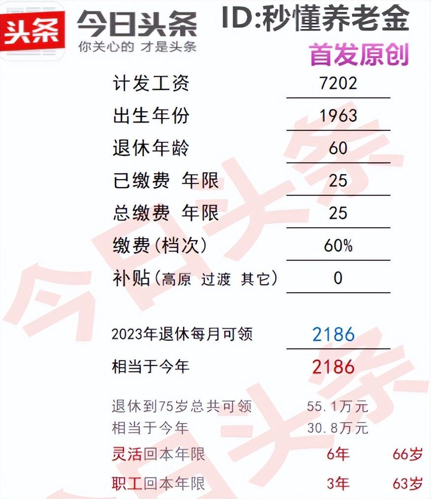 陕西2020年灵活就业社保缴费基数,陕西2023灵活就业缴费时间