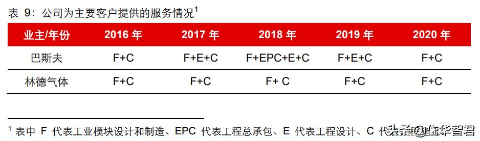 设备更新概念股利柏特,湛江利柏特模块制造有限公司简介