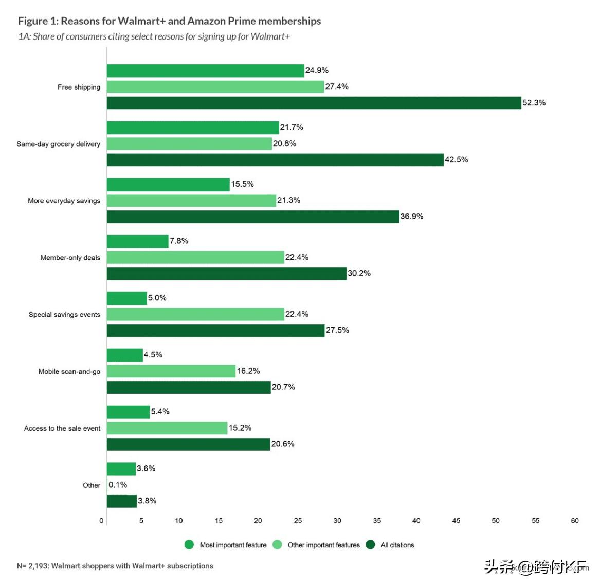 亚马逊prime会员免费领取,亚马逊prime会员有78折吗