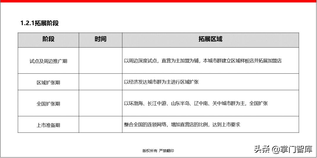 连锁企业选址手册,选址方案ppt讲解