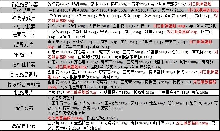 扑热息痛产能,扑热息痛全球紧缺吗