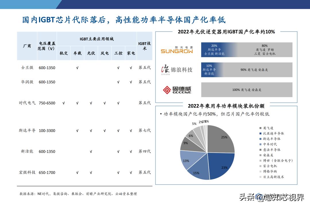 2023年半导体状况分析,中国半导体投资深度分析2021