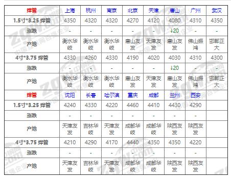11日钢铁行情,11.5钢材今日行情