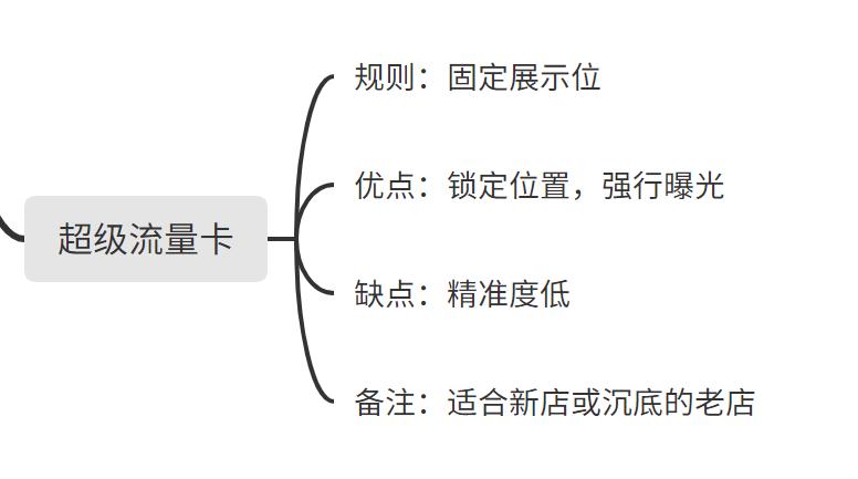 外卖竞价平台推荐,高客单价外卖如何定向推广