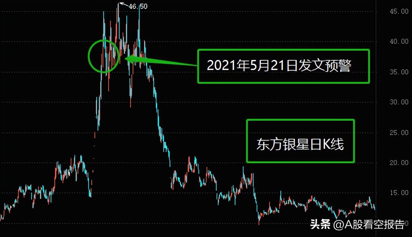 被做空的股市后面走势,被做空的股票后续怎么走