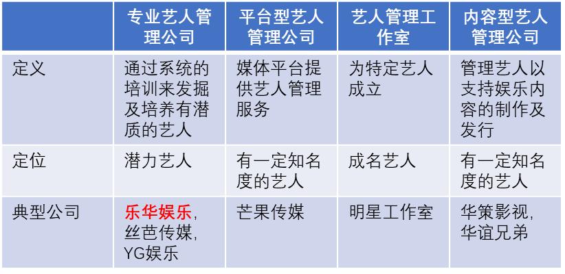 乐华香港,乐华香港上市