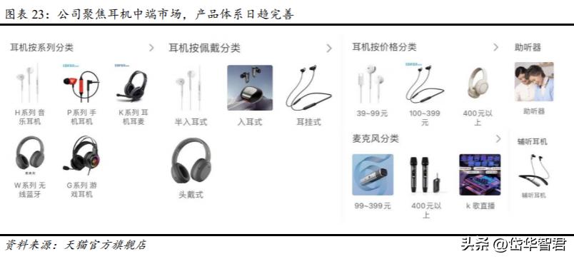 漫步者音响ai,漫步者音频产品