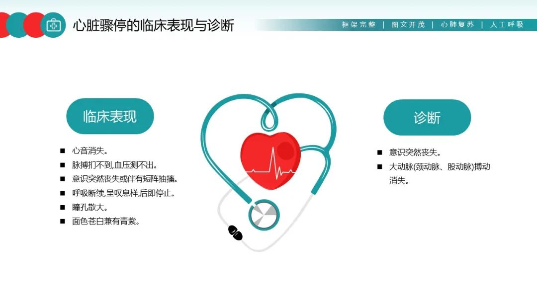 人工呼吸与心肺复苏操作方法ppt,心肺复苏技术ppt2021