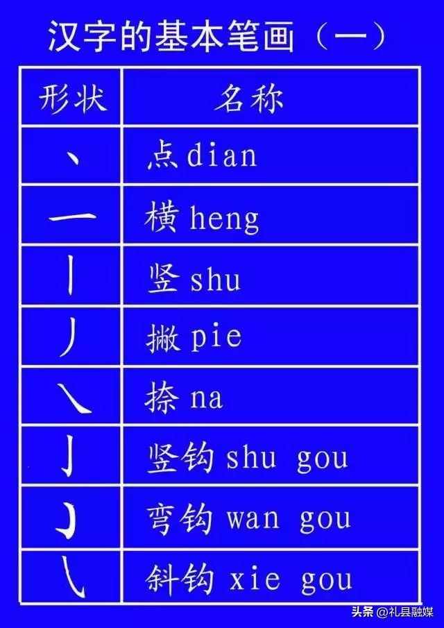 一年级上册1至5课的笔顺正确写法,笔顺标准写法正式出台超全面