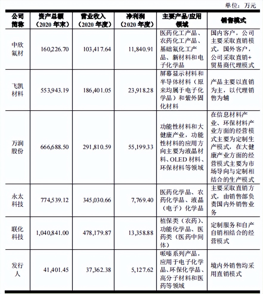 兴欣新材每股收益,兴欣新材估值分析