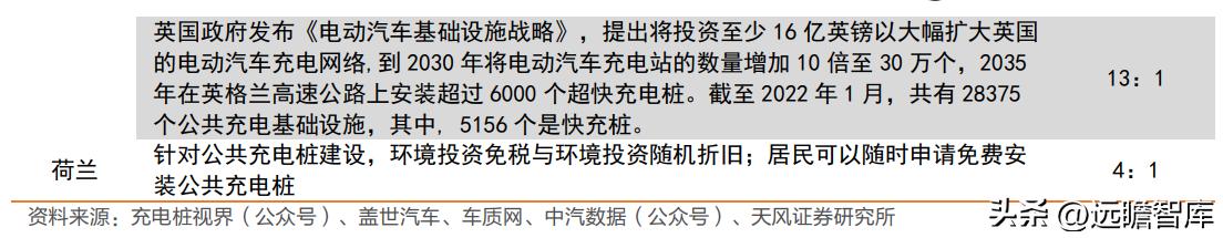 盛弘股份生产逆变器,盛弘股份在储能领域的行业地位