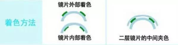 你戴美瞳多久了,你还在戴传统面罩吗