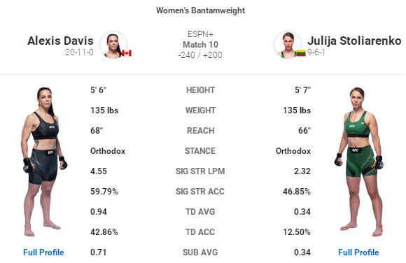 ufc格斗之夜192比赛对阵表,ufc格斗之夜168完整对阵表