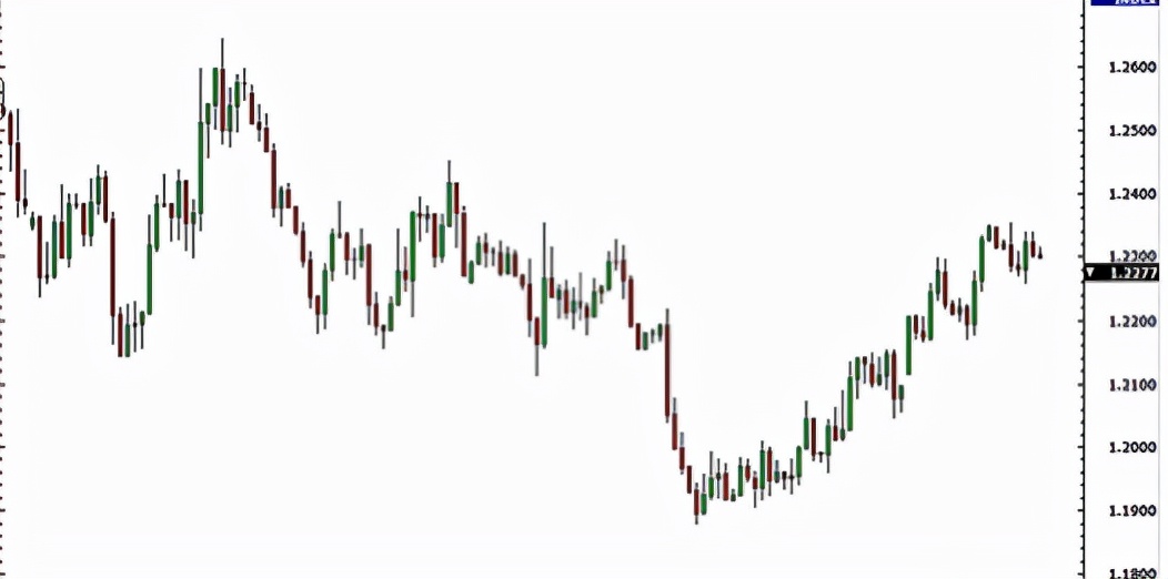 一图看懂交易趋势,期货图表分析图解