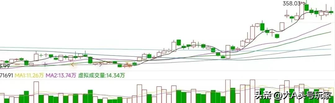 散户在股市里很难赚到钱视频,散户如何在股市中操作视频