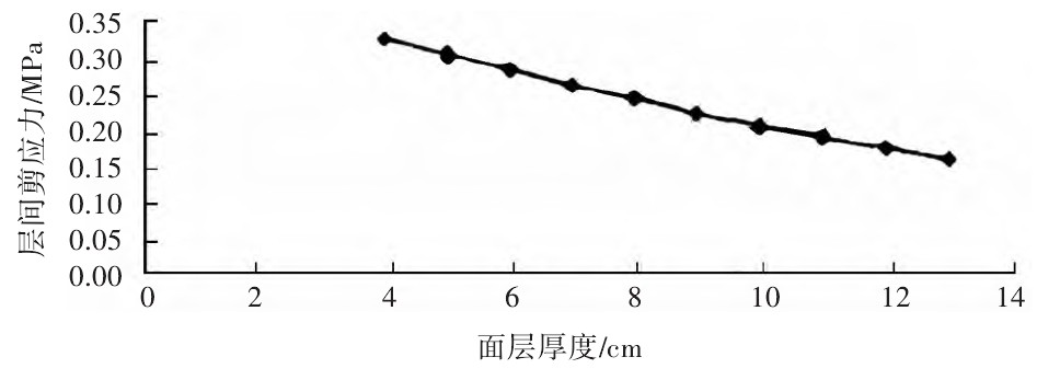 沥青混凝土路面病害处理,沥青混凝土硬了如何处理