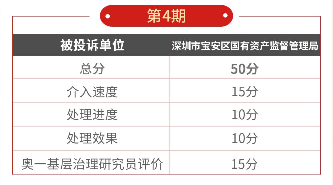 深圳菜篮子工程项目,深圳菜篮子工程申报