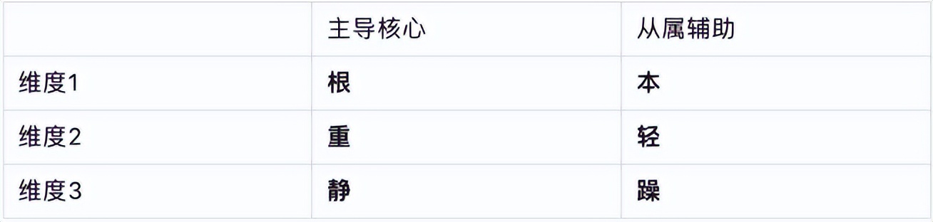 变辨辩~这个世界怎么了？