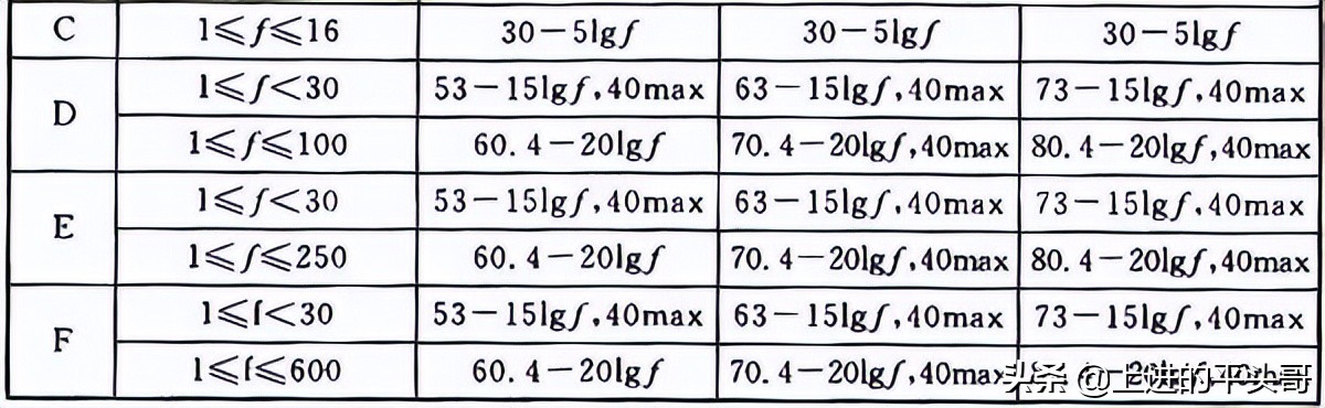 综合布线验收规范gb50312-2016,gb50311综合布线工程规范
