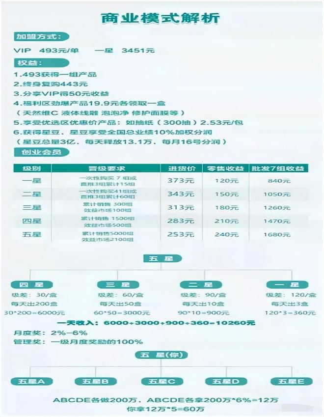 山东福瑞达医药公司继“瑞达商城”事件后，新零售模式合法合规？