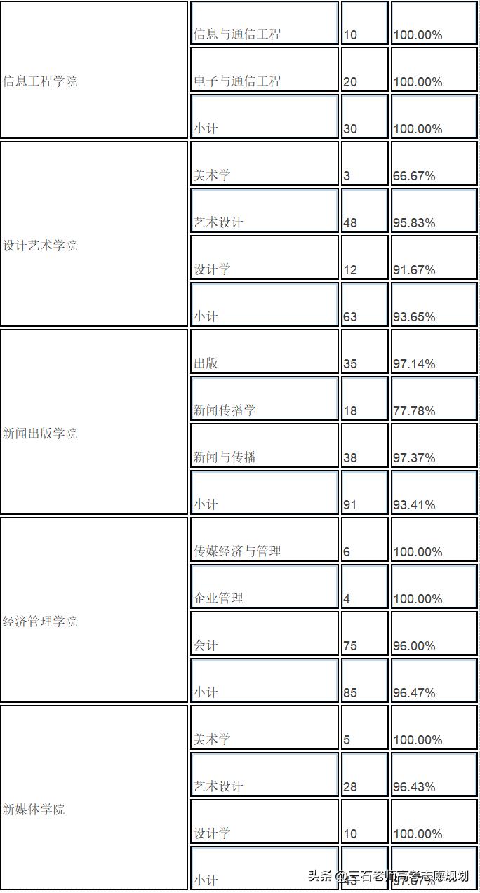 北京印刷学院出版编辑,北京印刷学院印刷技术与设计