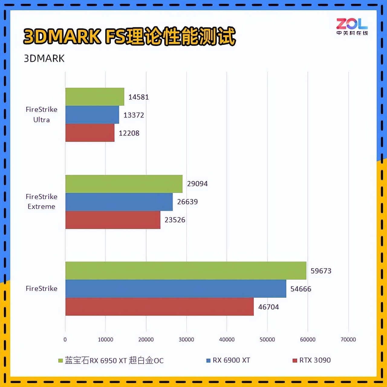 蓝宝石RX6950XT超白金评测游戏全面超越3090