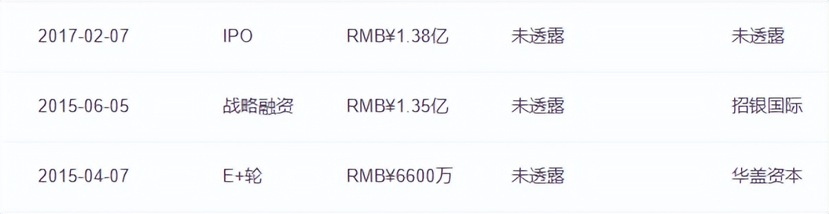 新康养观察|「守猪待兔」，华盖资本在医疗健康赛道做好慢生意