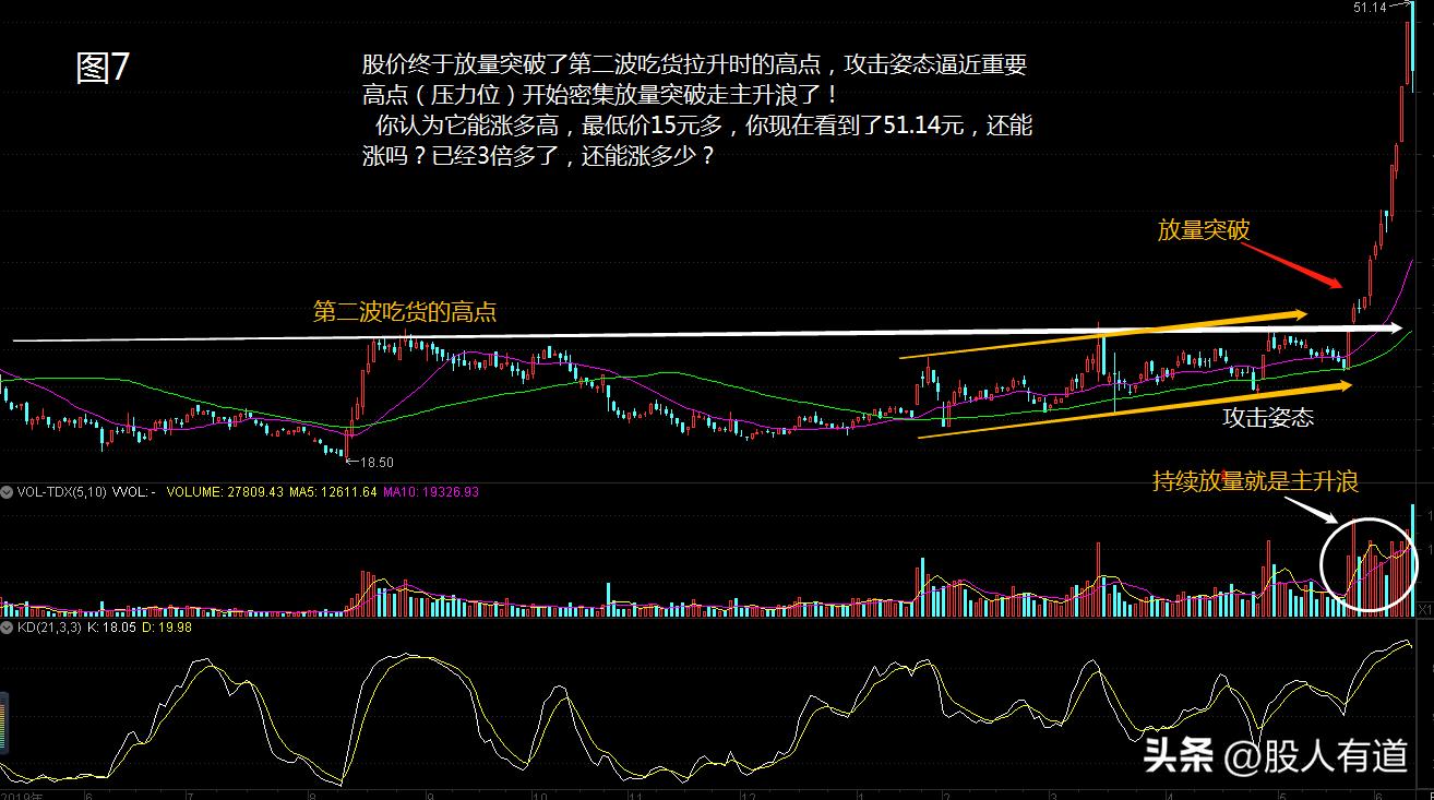 石破天惊拳发展史,近年出现的十倍牛股