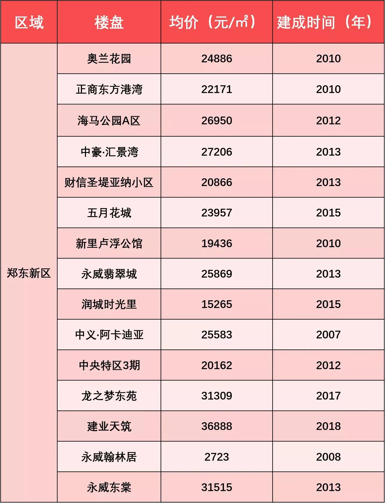 ​郑州二手房，买不起、卖不掉，尴尬的大多数