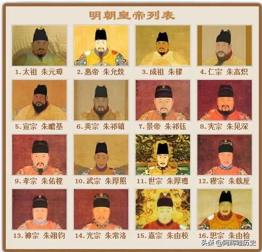 元标棣权照镇钧深樘熜检载键聿钰洛：明朝16位皇帝姓名的历史