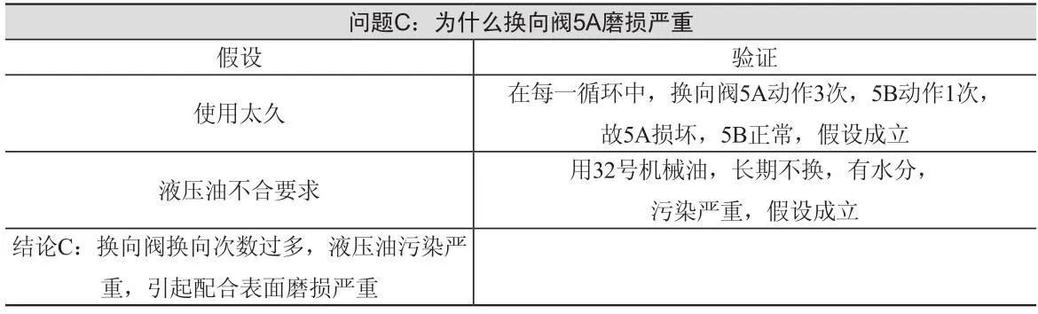 设备故障诊断的基本方法,设备故障诊断分析处理流程