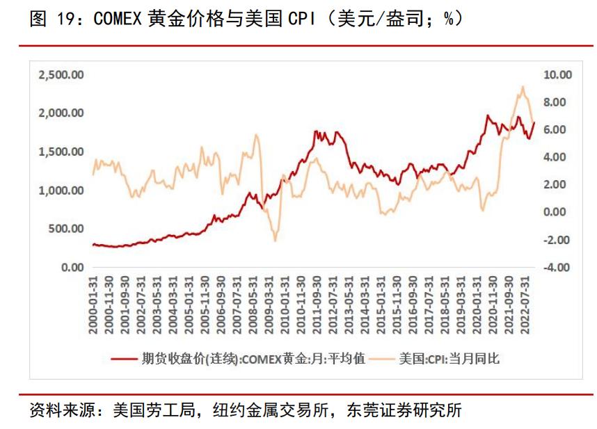 全球化布局加速，赤峰黄金：夯实黄金主业，冉冉升起的贵金属之星