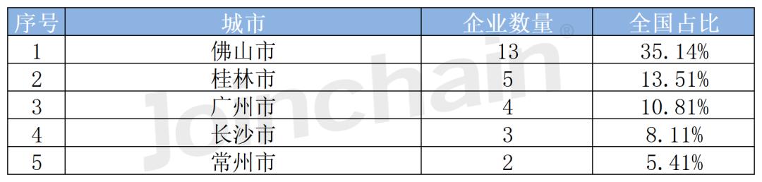 产品注册认证,产品注册证申请