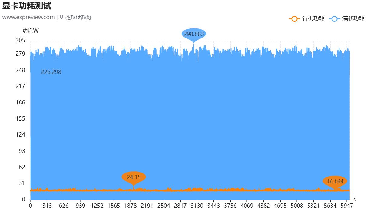 索泰x-gaming4070ti测评,索泰4070tixgamingoc属于什么档次