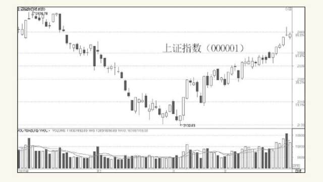 股票多空博弈指标,股票多头和空头的博弈