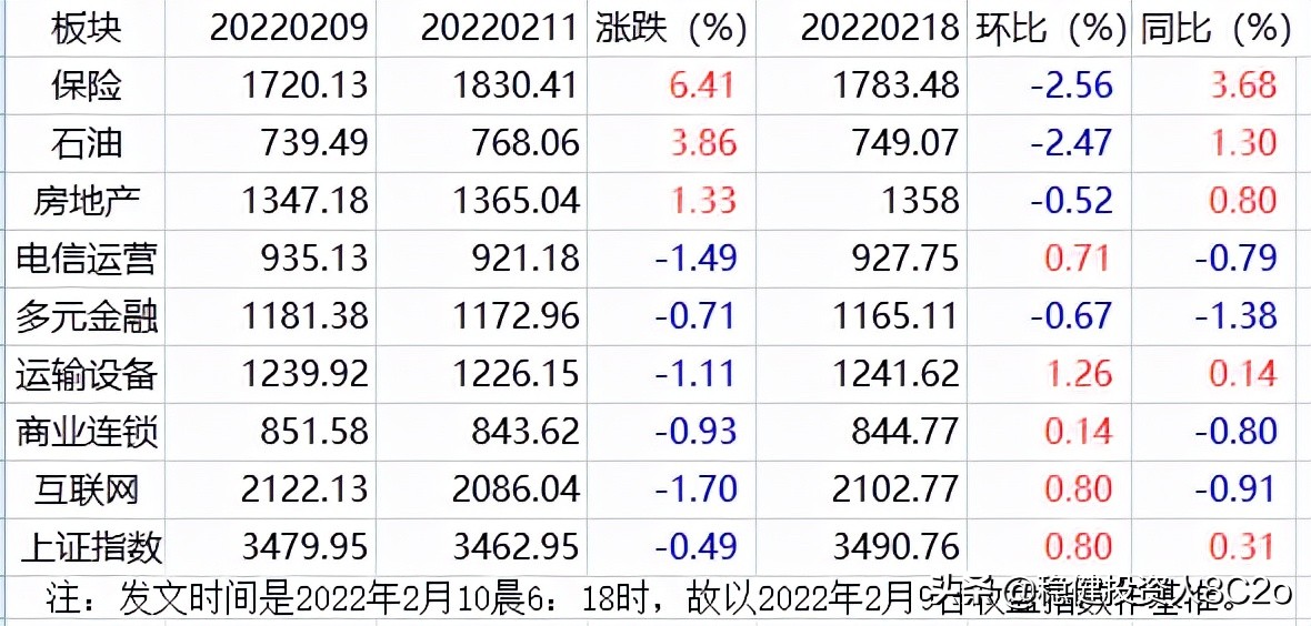 （33）八大低位板块周末盘点及买在三浪起爆点上的换手率选股公式