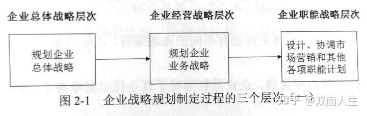 企业战略与市场营销,企业目标市场营销战略的核心内容