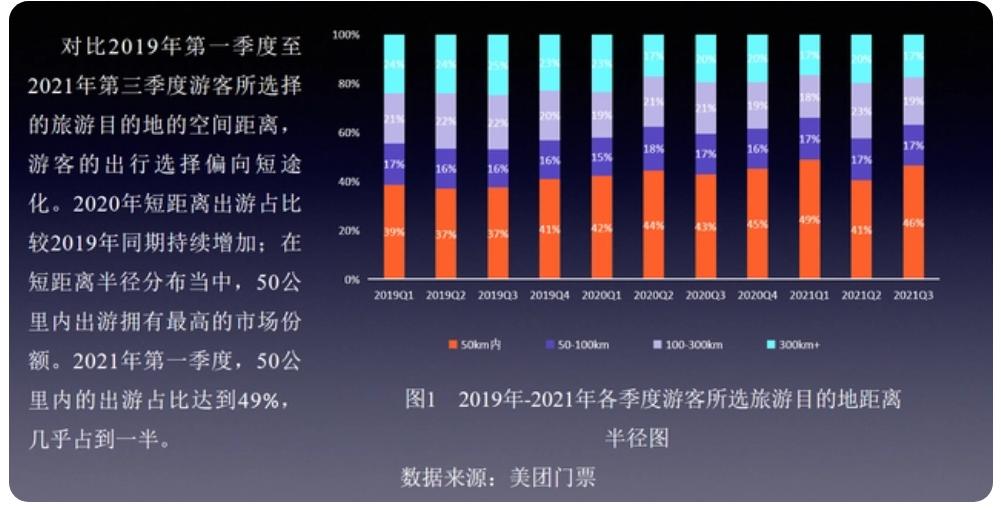 城市微度假会所,城市微度假