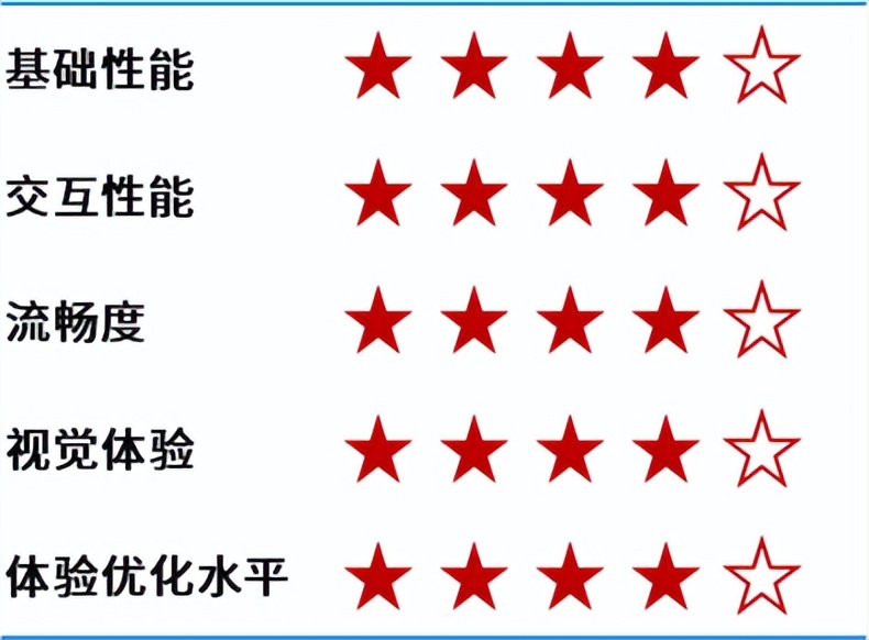 天津银行手机银行,手机银行app体验度最好的银行