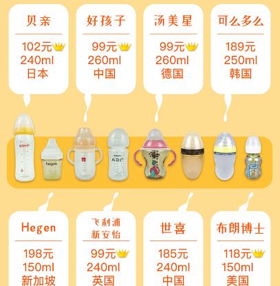 宝宝奶瓶怎么选6款网红奶瓶测评,奶瓶婴幼儿推荐
