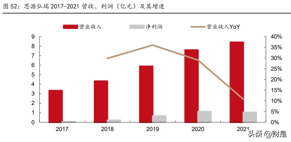 思源电气分析,思源电气未来估值