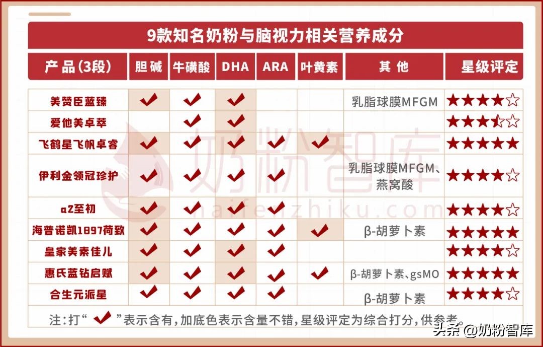 几种平价奶粉怎么选择,纯奶粉怎么选择