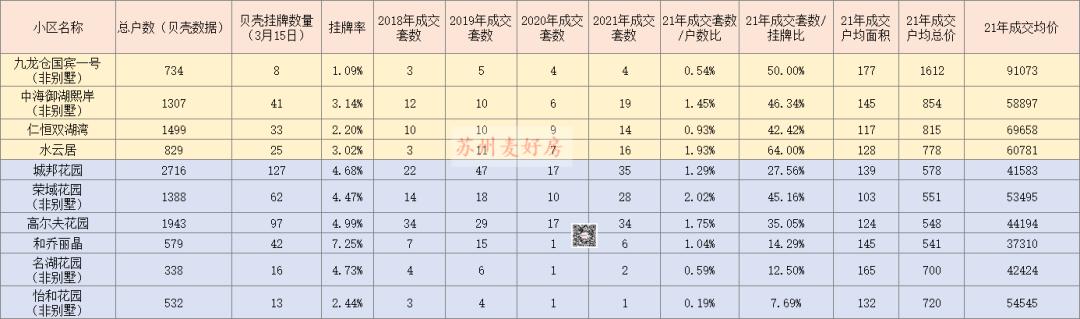 苏州园区独墅湖的楼市,苏州楼市双湖板块