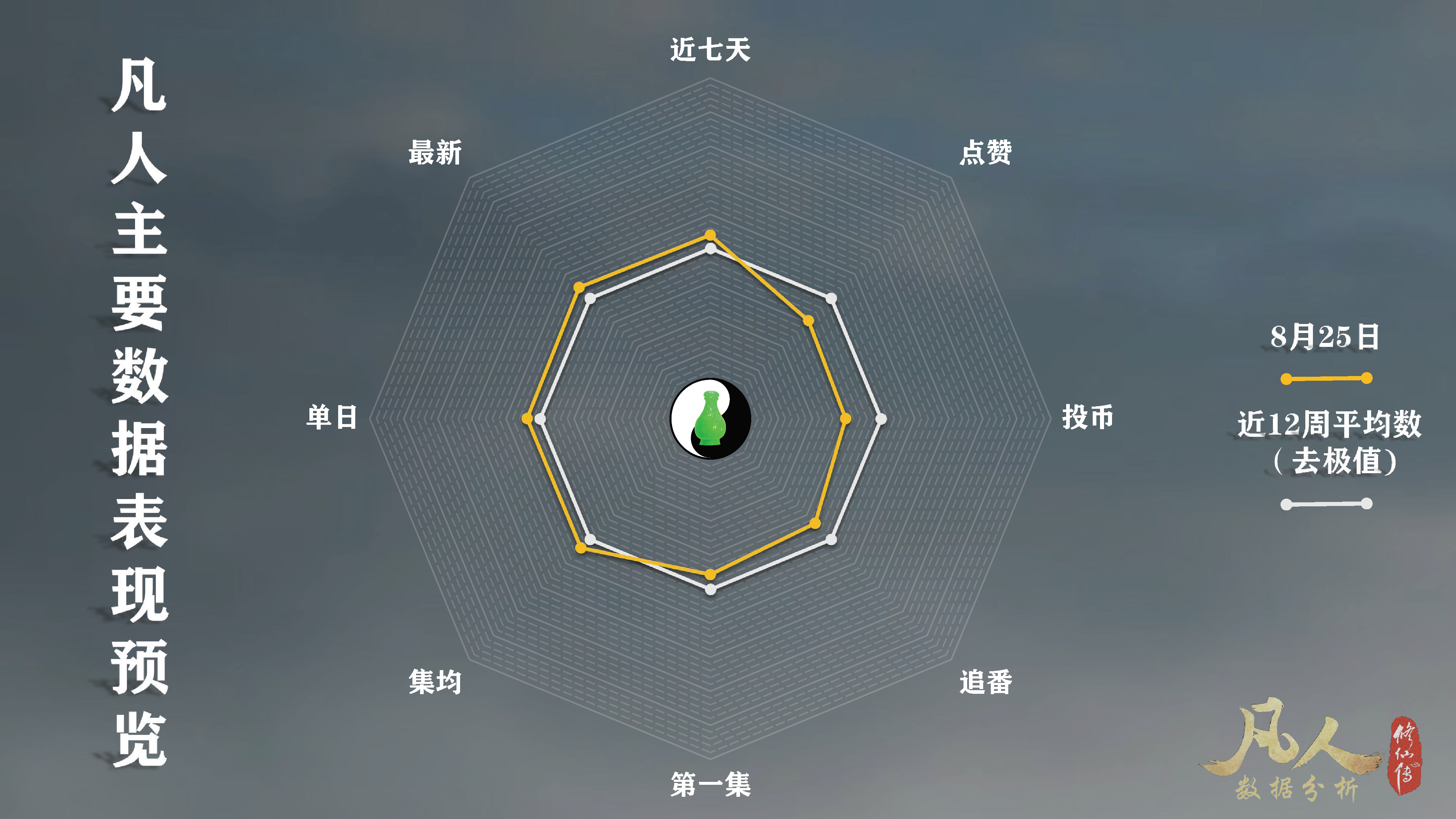 重温名场面？凡人修仙传动漫61集单日*放播**量居然比64集还要高