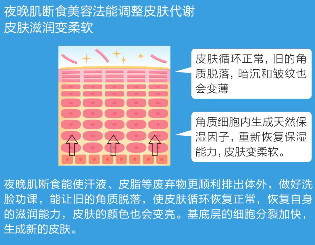 皮肤松弛柔软是要瘦了吗,肌断食刚开始皮肤会变差吗