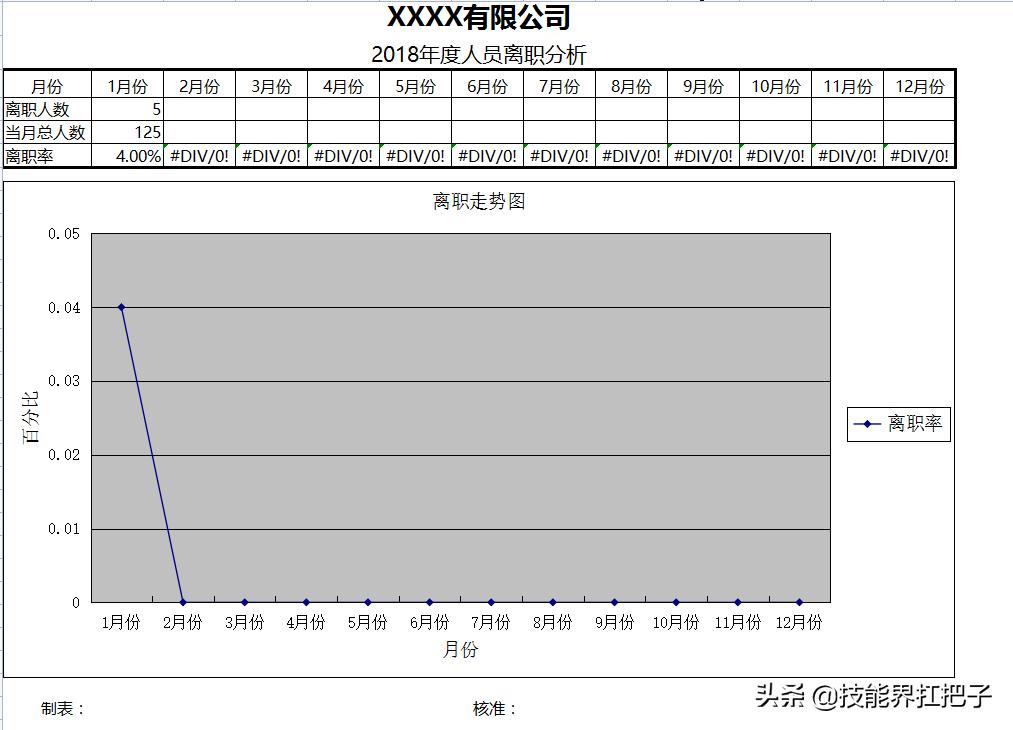 浙江26岁女行政，用人事管理系统做考勤表，半小时轻松搞定
