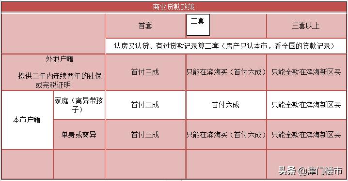 天津买房落户上学全攻略2023,天津买房教育政策
