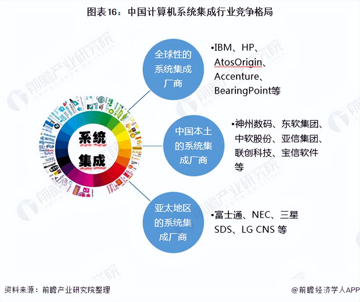 计算机系统集成产业链,计算机系统集成行业特点