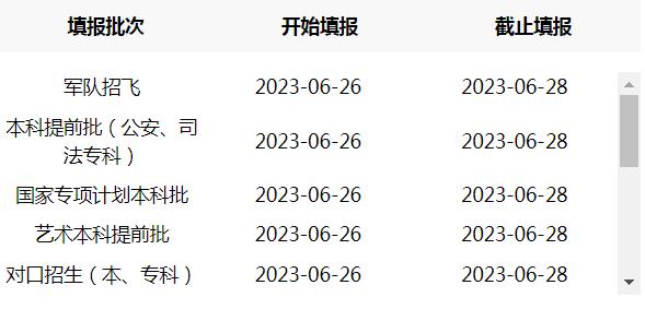 本科一批志愿填报院校代号,本科一批征集志愿学校名单理工类